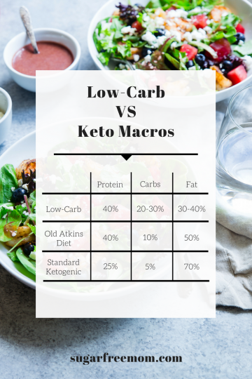 Low Carb vs Keto Diet and My 6 Week Results