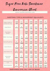 Natural Sugar-Free Low Carb Sweeteners Guide & Conversion Chart